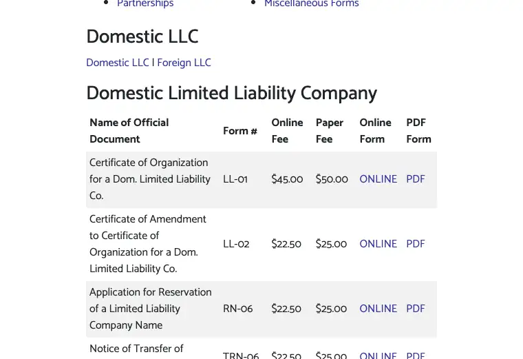 Official Arkansas LLC formation filing source