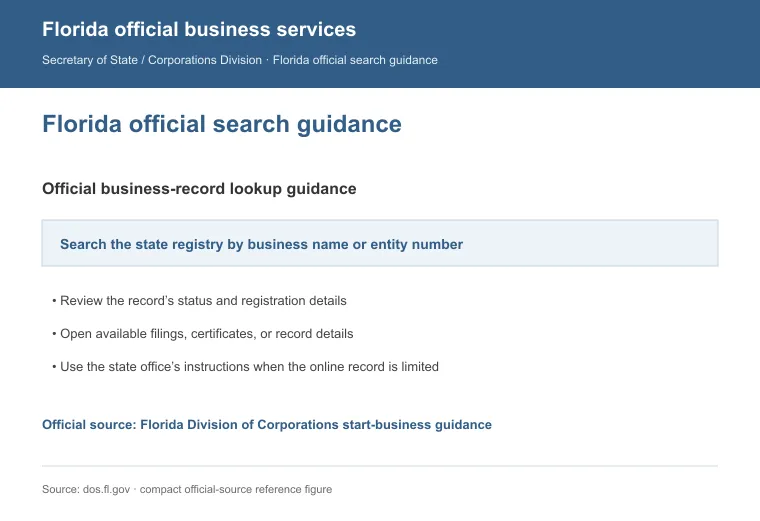 Official Florida business-record guidance showing how to review entity status, filings, or record details