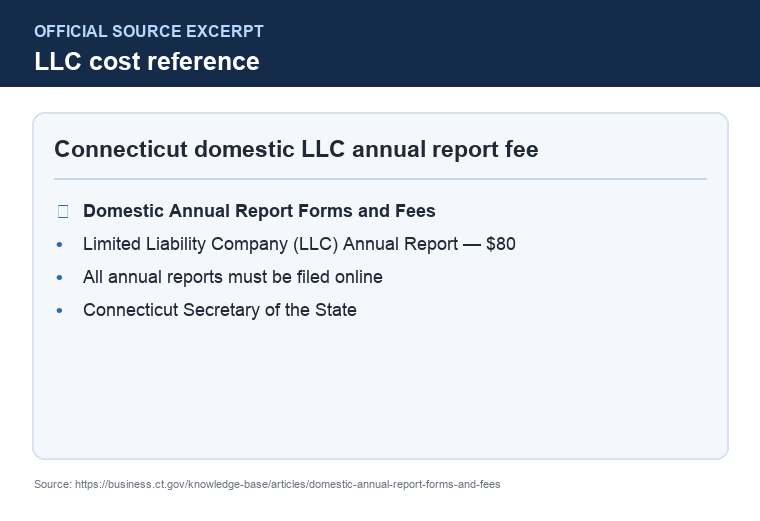 Official Connecticut LLC additional LLC cost source