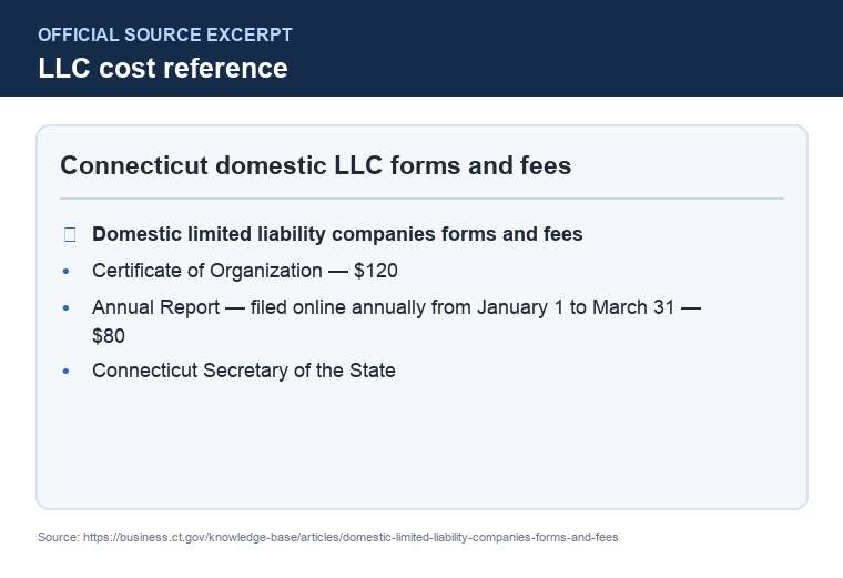 Official Connecticut LLC formation filing source