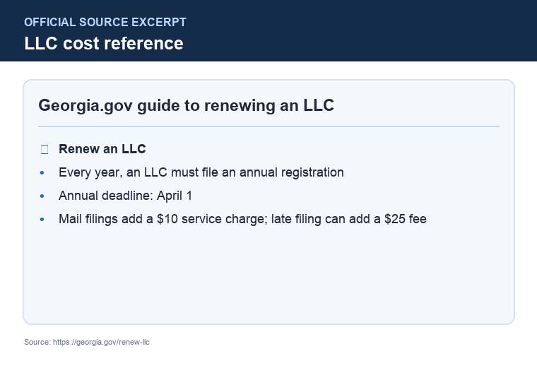 Official Georgia LLC additional LLC cost source