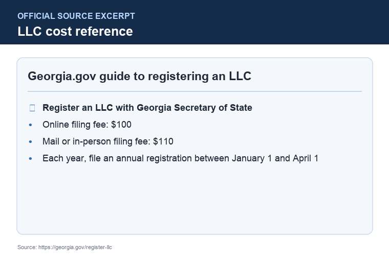 Official Georgia LLC formation filing source