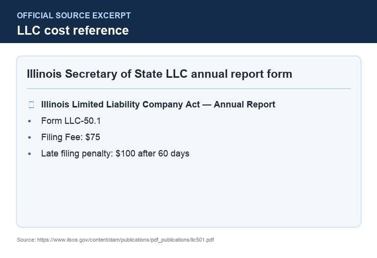Official Illinois LLC additional LLC cost source