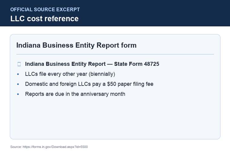Official Indiana LLC additional LLC cost source