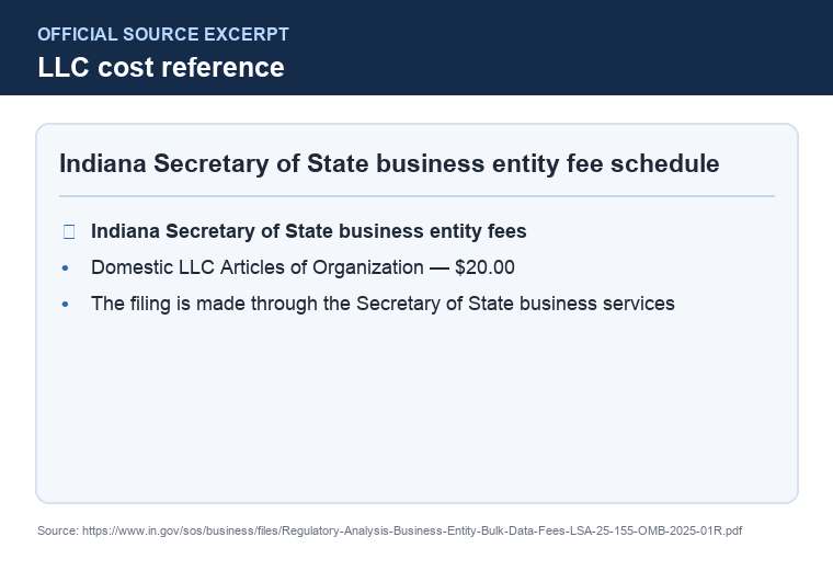 Official Indiana LLC formation filing source