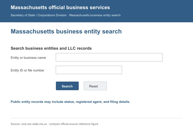 Official Massachusetts business entity search interface for looking up an LLC by name or identification number