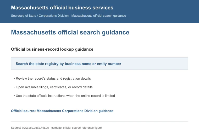 Official Massachusetts business-record guidance showing how to review entity status, filings, or record details