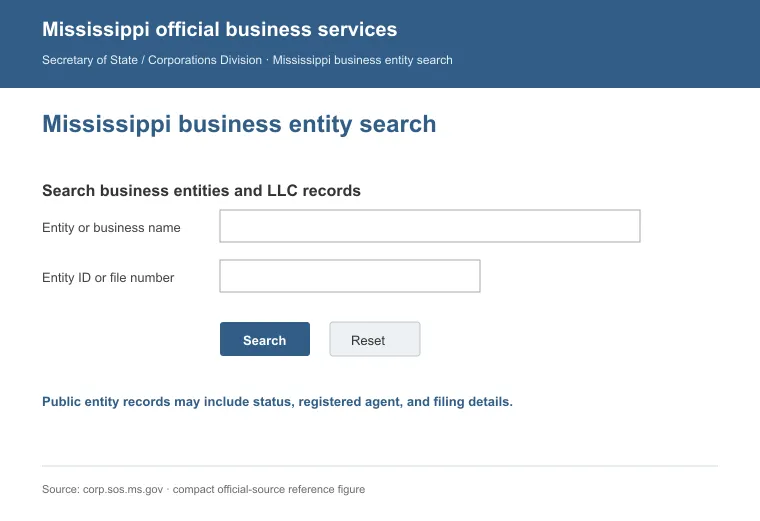 Official Mississippi business entity search interface for looking up an LLC by name or identification number