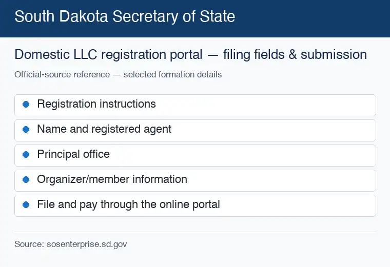 Official South Dakota formation source reference for LLC filing requirements and submission