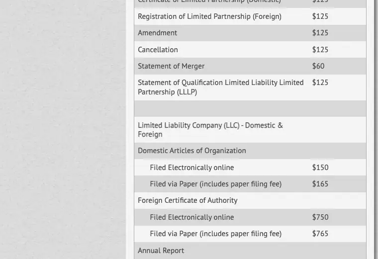 Official South Dakota LLC formation filing source