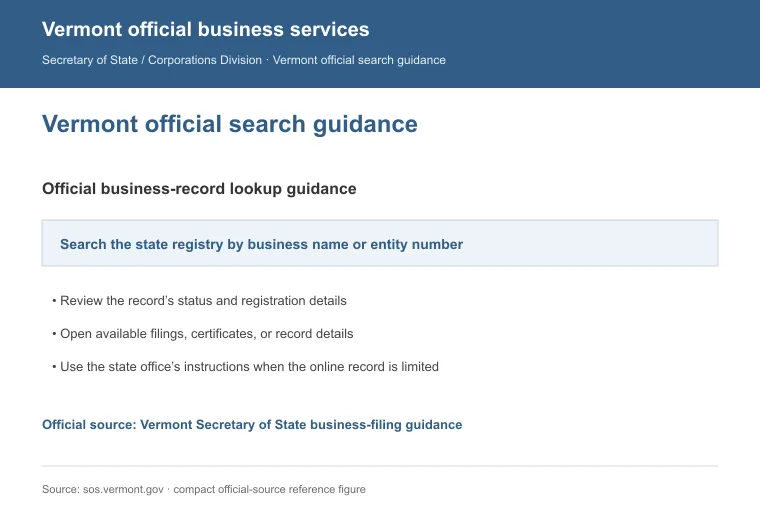 Official Vermont business-record guidance showing how to review entity status, filings, or record details