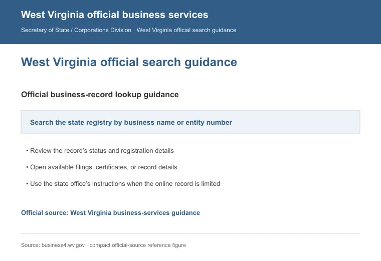 Official West Virginia business-record guidance showing how to review entity status, filings, or record details