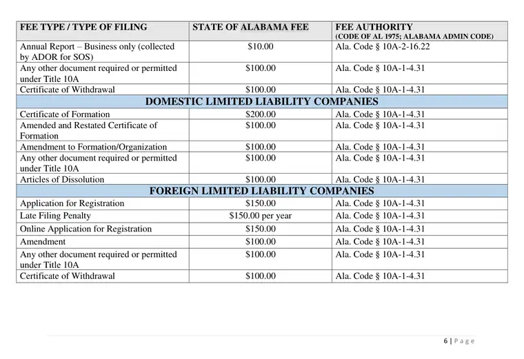 Official Alabama Secretary of State fee schedule showing the $100 Articles of Dissolution fee for domestic limited liability companies