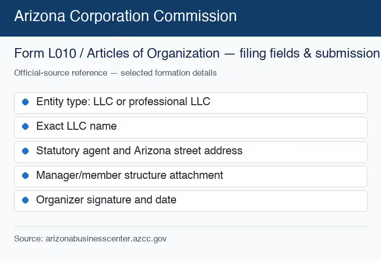 Official Arizona formation source reference for LLC filing requirements and submission