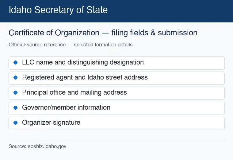 Official Idaho formation source reference for LLC filing requirements and submission