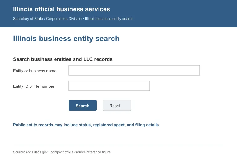 Official Illinois business entity search interface for looking up an LLC by name or identification number