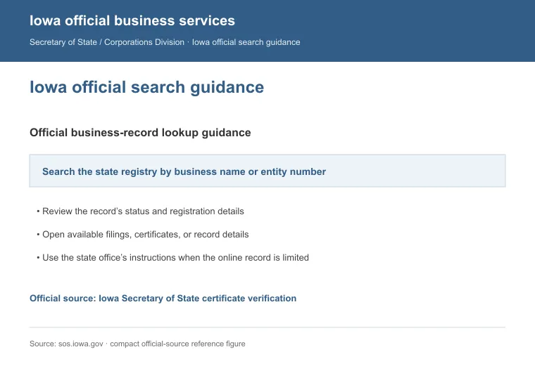 Official Iowa business-record guidance showing how to review entity status, filings, or record details