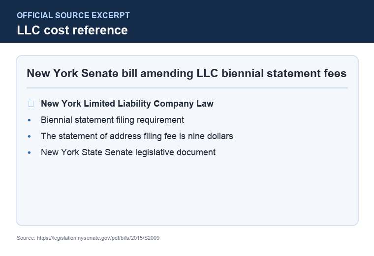 Official New York LLC additional LLC cost source