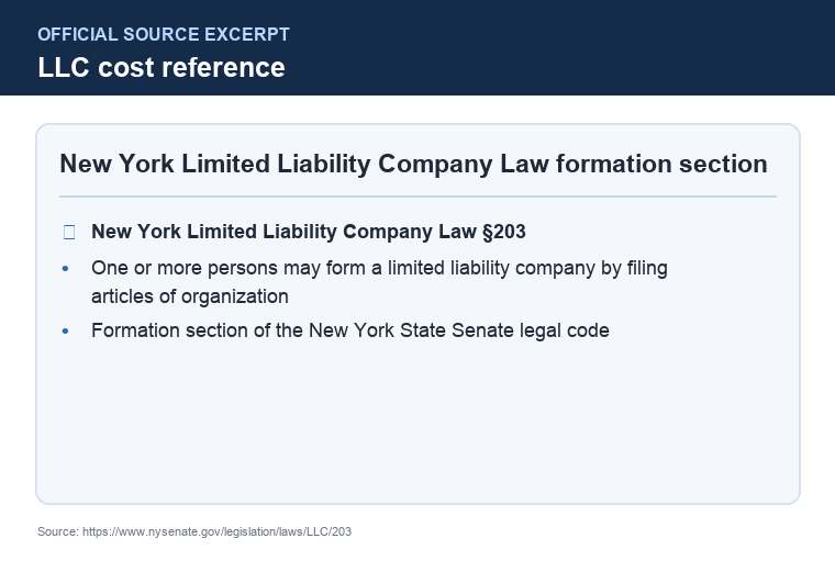Official New York LLC formation filing source