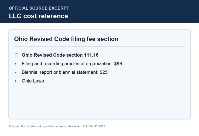 Official Ohio LLC additional LLC cost source