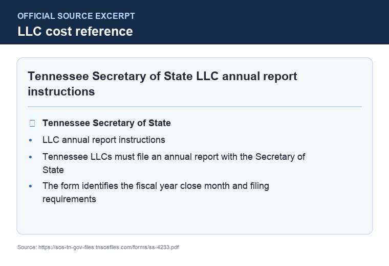 Official Tennessee LLC additional LLC cost source
