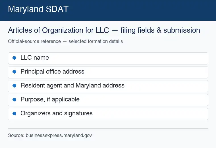 Official Maryland formation source reference for LLC filing requirements and submission