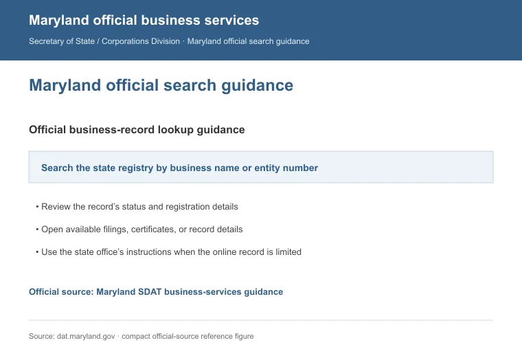Official Maryland business-record guidance showing how to review entity status, filings, or record details