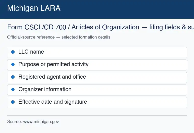 Official Michigan formation source reference for LLC filing requirements and submission
