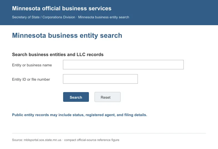Official Minnesota business entity search interface for looking up an LLC by name or identification number