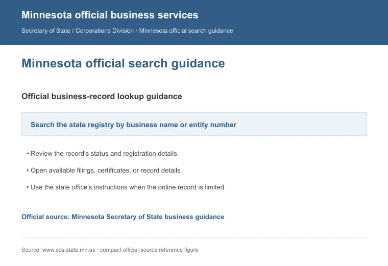 Official Minnesota business-record guidance showing how to review entity status, filings, or record details