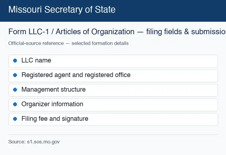 Official Missouri formation source reference for LLC filing requirements and submission