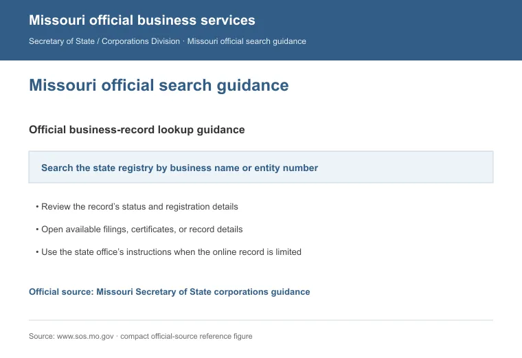 Official Missouri business-record guidance showing how to review entity status, filings, or record details
