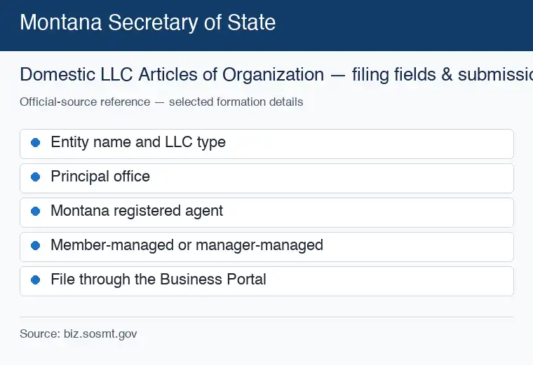 Official Montana formation source reference for LLC filing requirements and submission