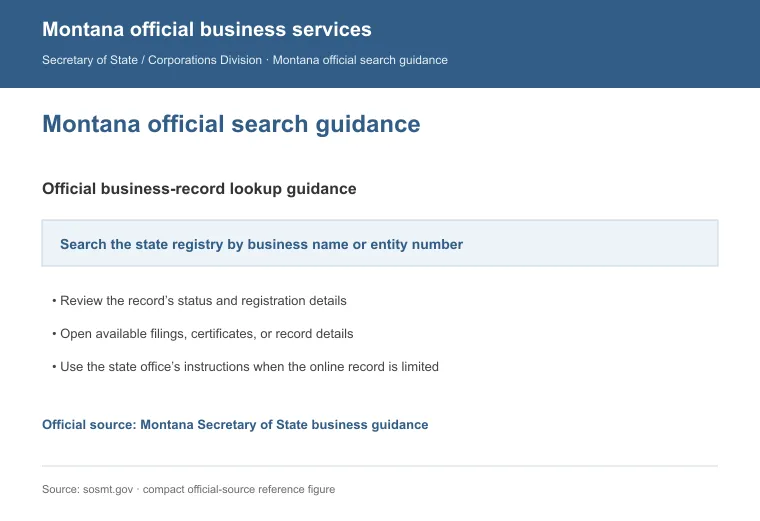 Official Montana business-record guidance showing how to review entity status, filings, or record details
