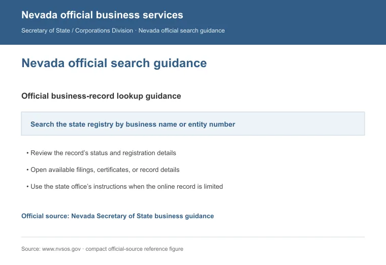 Official Nevada business-record guidance showing how to review entity status, filings, or record details