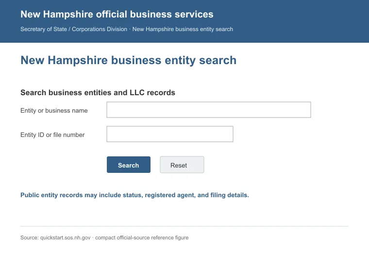 Official New Hampshire business entity search interface for looking up an LLC by name or identification number