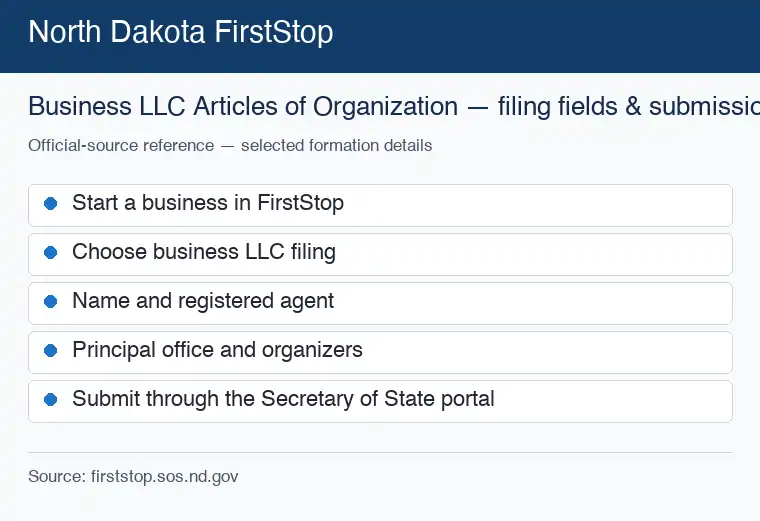 Official North Dakota formation source reference for LLC filing requirements and submission