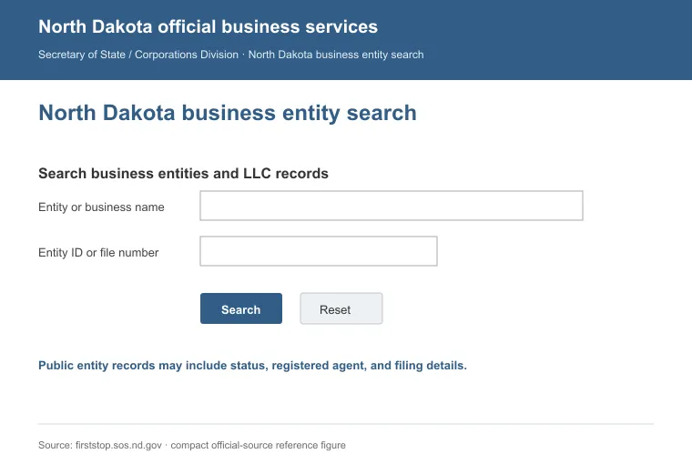 Official North Dakota business entity search interface for looking up an LLC by name or identification number