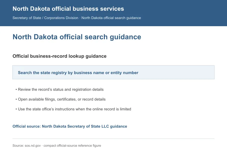 Official North Dakota business-record guidance showing how to review entity status, filings, or record details