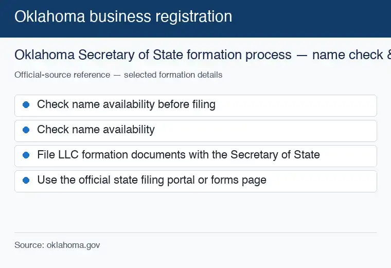 Official Oklahoma formation source reference for checking an LLC name and starting the filing process