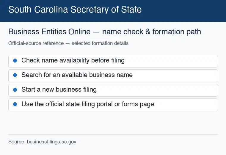 Official South Carolina formation source reference for checking an LLC name and starting the filing process