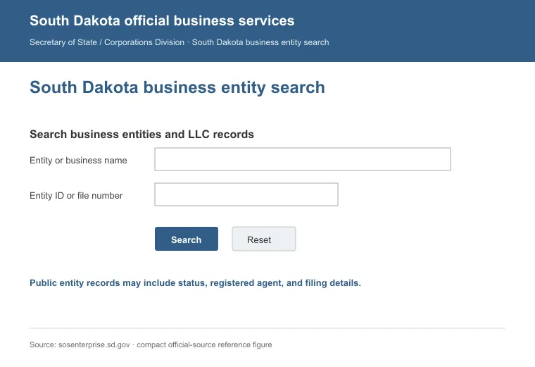 Official South Dakota business entity search interface for looking up an LLC by name or identification number