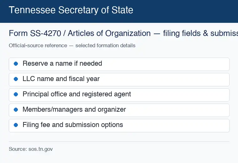 Official Tennessee formation source reference for LLC filing requirements and submission
