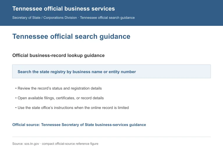 Official Tennessee business-record guidance showing how to review entity status, filings, or record details