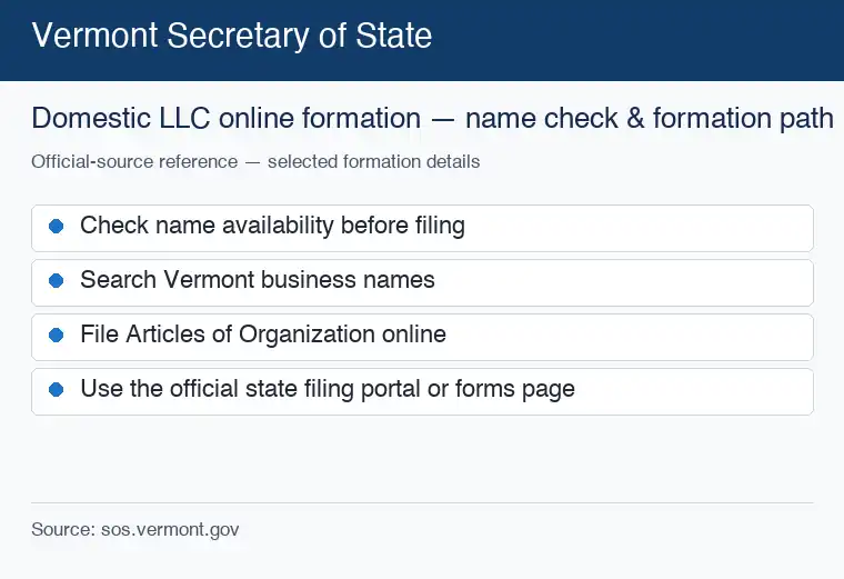 Official Vermont formation source reference for checking an LLC name and starting the filing process