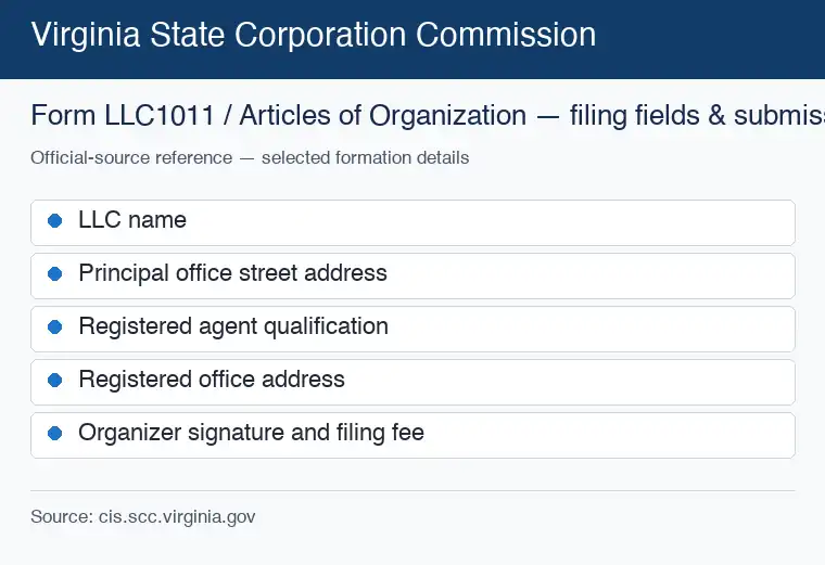 Official Virginia formation source reference for LLC filing requirements and submission