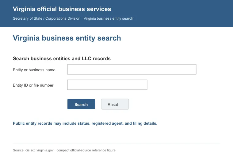 Official Virginia business entity search interface for looking up an LLC by name or identification number
