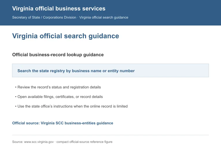 Official Virginia business-record guidance showing how to review entity status, filings, or record details