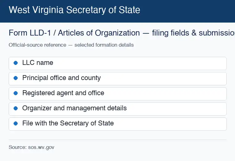 Official West Virginia formation source reference for LLC filing requirements and submission