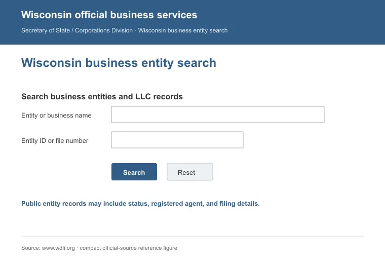 Official Wisconsin business entity search interface for looking up an LLC by name or identification number
